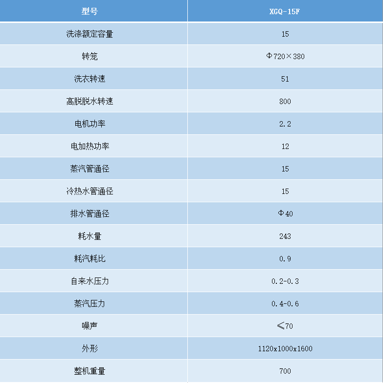 15洗脫機參數.png