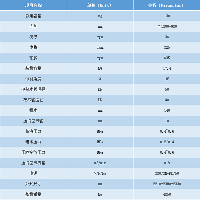 1300傾斜式洗脫機參數.png